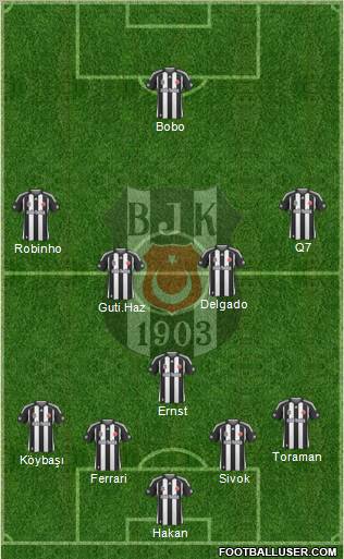 Besiktas JK Formation 2010