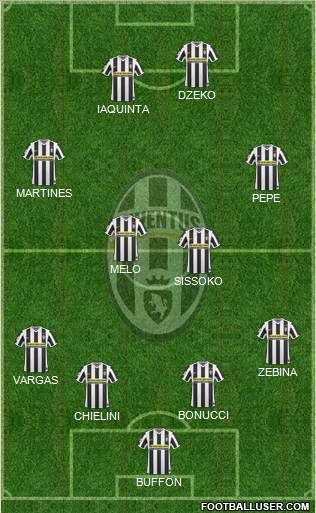 Juventus Formation 2010