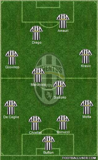 Juventus Formation 2010