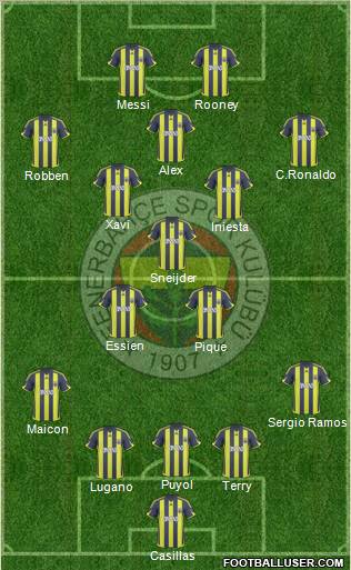 Fenerbahçe SK Formation 2010