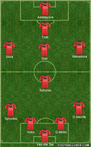 Manchester United Formation 2010