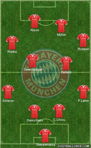 FC Bayern München (Germany) Football Formation