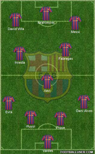 F.C. Barcelona Formation 2010