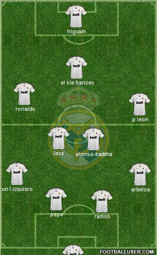 Real Madrid C.F. Formation 2010