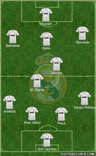 Real Madrid C.F. Formation 2010