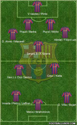 F.C. Barcelona Formation 2010