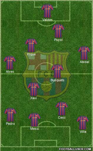 F.C. Barcelona Formation 2010