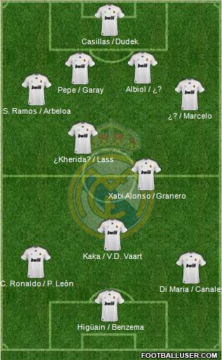 Real Madrid C.F. Formation 2010