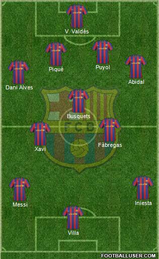 F.C. Barcelona Formation 2010