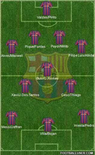 F.C. Barcelona Formation 2010