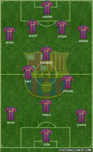 F.C. Barcelona Formation 2010