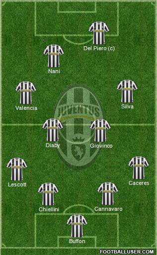 Juventus Formation 2010