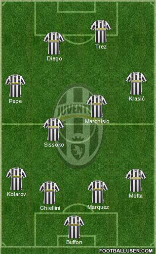 Juventus Formation 2010