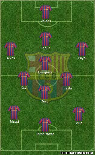 F.C. Barcelona Formation 2010