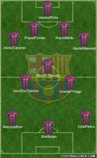 F.C. Barcelona Formation 2010