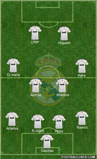 Real Madrid C.F. Formation 2010