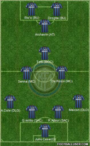 F.C. Internazionale Formation 2010