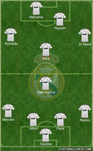 Real Madrid C.F. Formation 2010