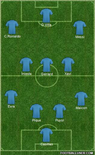 Dream Team Formation 2010