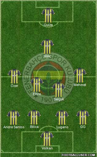 Fenerbahçe SK Formation 2010