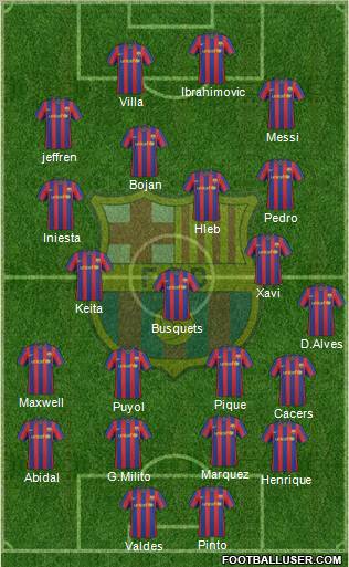 F.C. Barcelona Formation 2010