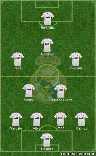 Real Madrid C.F. Formation 2010