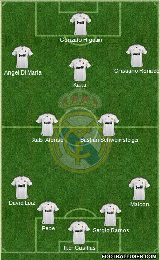 Real Madrid C.F. Formation 2010