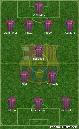 F.C. Barcelona Formation 2010