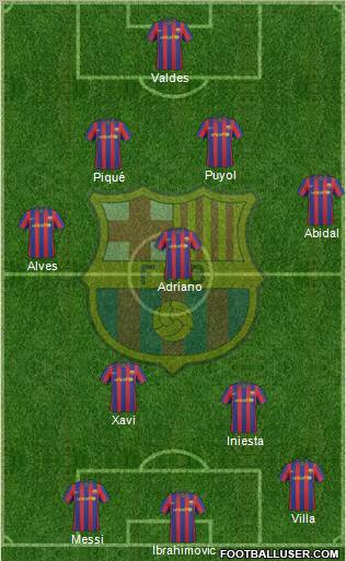 F.C. Barcelona Formation 2010