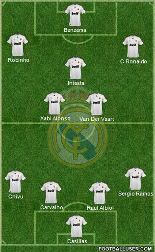 Real Madrid C.F. Formation 2010