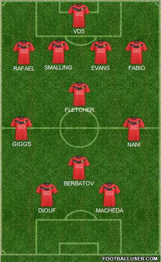 Manchester United Formation 2010