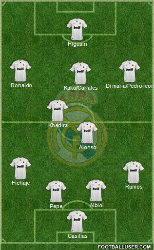 Real Madrid C.F. Formation 2010