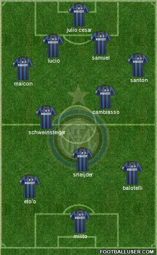 F.C. Internazionale Formation 2010