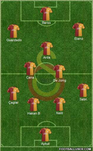 Galatasaray SK Formation 2010