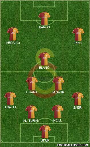 Galatasaray SK Formation 2010