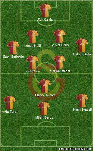 Galatasaray SK Formation 2010