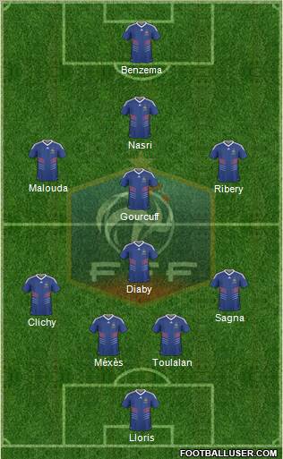 France Formation 2010