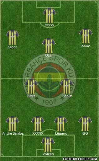 Fenerbahçe SK Formation 2010