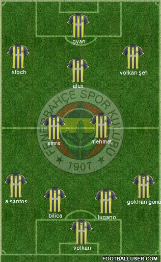 Fenerbahçe SK Formation 2010