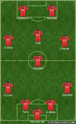 Manchester United Formation 2010