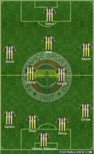 Fenerbahçe SK Formation 2010