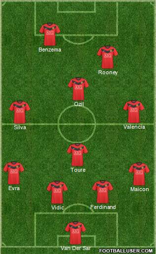 Manchester United Formation 2010