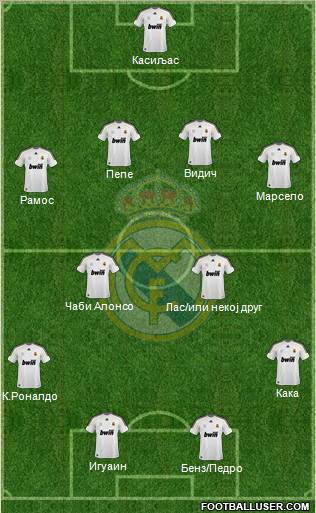 Real Madrid C.F. Formation 2010