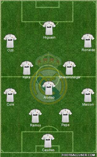 Real Madrid C.F. Formation 2010