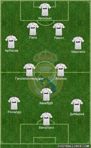 Real Madrid C.F. Formation 2010