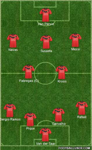 Manchester United Formation 2010