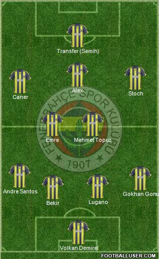 Fenerbahçe SK Formation 2010