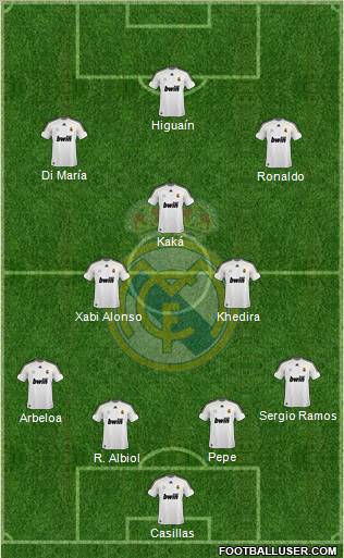 Real Madrid C.F. Formation 2010