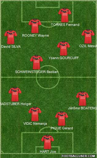 Manchester United Formation 2010