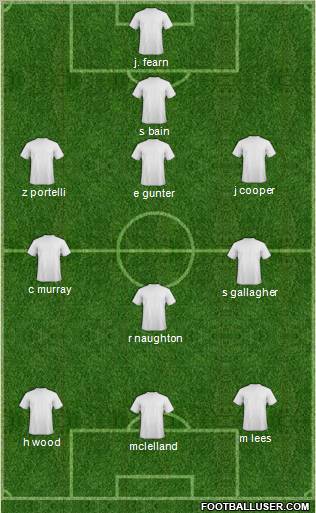 Dream Team Formation 2010